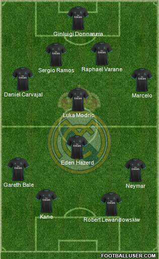 Real Madrid C.F. Formation 2018