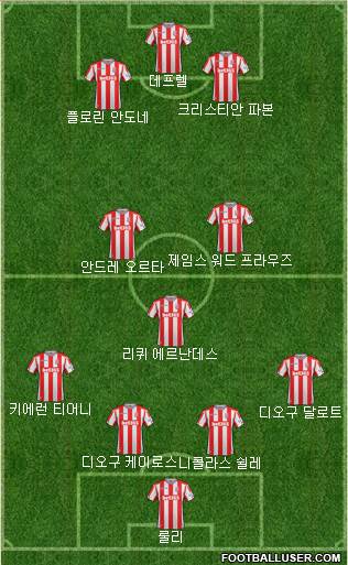 Stoke City Formation 2018