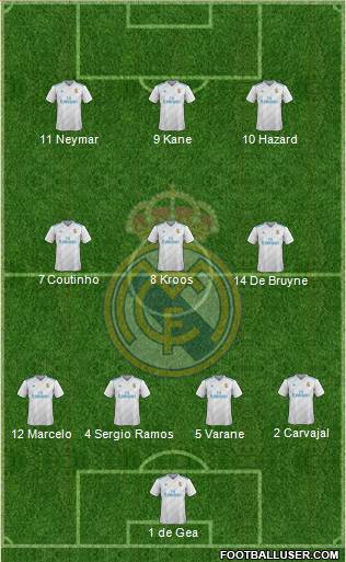 Real Madrid C.F. Formation 2018