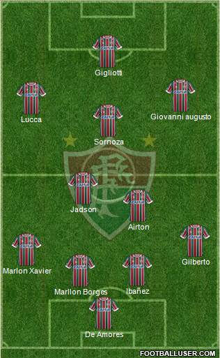 Fluminense FC Formation 2018