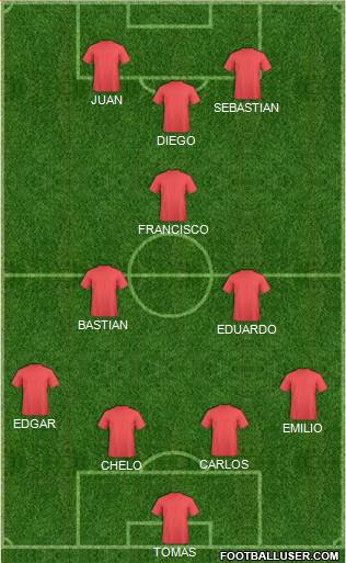 Champions League Team Formation 2018