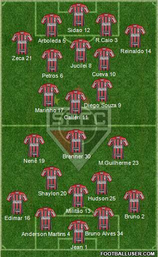 São Paulo FC Formation 2018