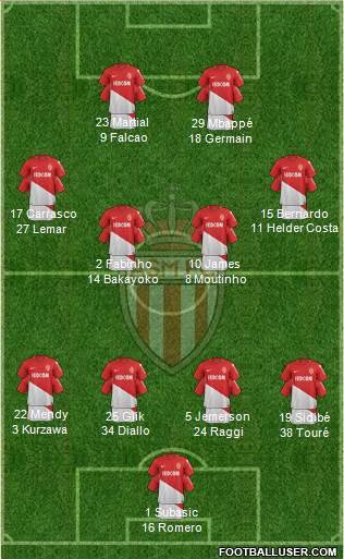 AS Monaco FC Formation 2018