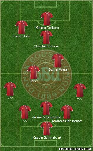 Denmark Formation 2018