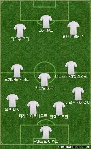 Dream Team Formation 2018