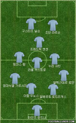 Dream Team Formation 2018