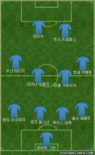 Dream Team Formation 2018