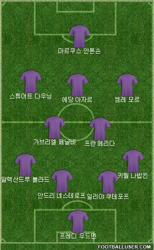 Dream Team Formation 2018