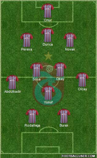 Trabzonspor Formation 2018
