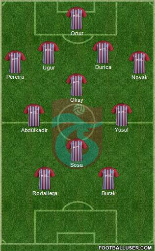 Trabzonspor Formation 2018
