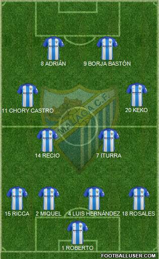 Málaga C.F., S.A.D. Formation 2018