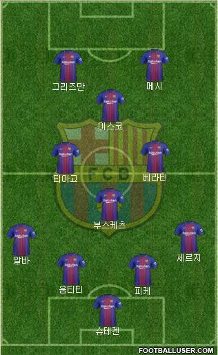 F.C. Barcelona Formation 2018