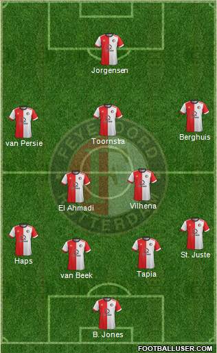 Feyenoord Formation 2018