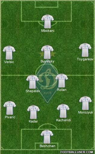 Dinamo Kiev Formation 2018