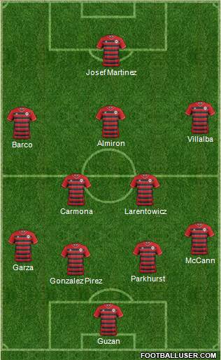 Atlanta Silverbacks Formation 2018