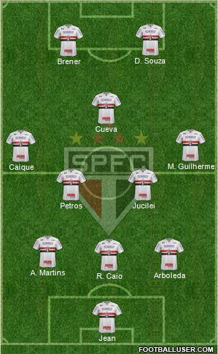 São Paulo FC Formation 2018