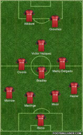 Toronto FC Formation 2018