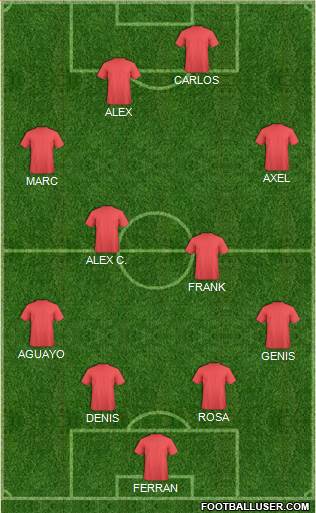 Dream Team Formation 2018
