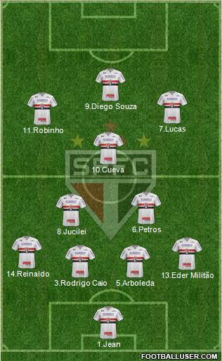 São Paulo FC Formation 2018