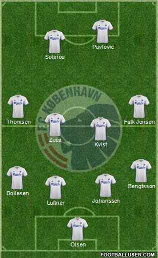 Football Club København Formation 2018