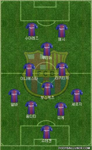 F.C. Barcelona Formation 2018