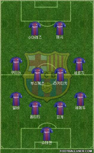 F.C. Barcelona Formation 2018