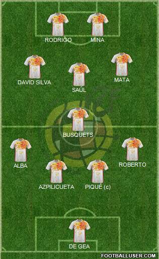 Spain Formation 2018