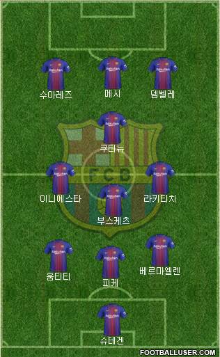 F.C. Barcelona Formation 2018