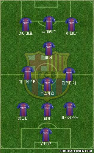F.C. Barcelona Formation 2018