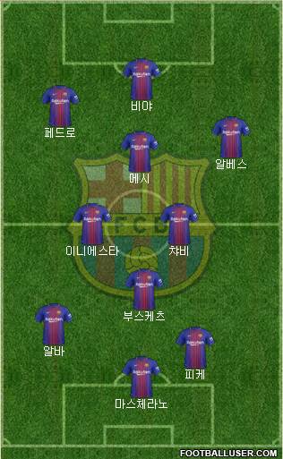 F.C. Barcelona Formation 2018
