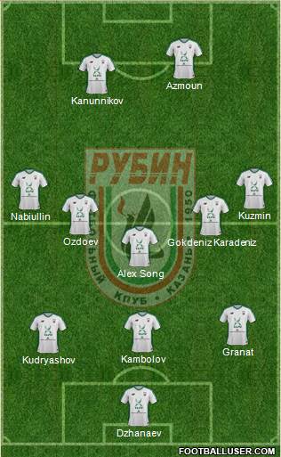 Rubin Kazan Formation 2018
