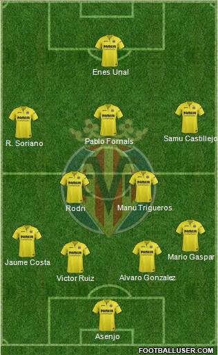 Villarreal C.F., S.A.D. Formation 2018