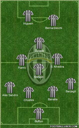Juventus Formation 2018