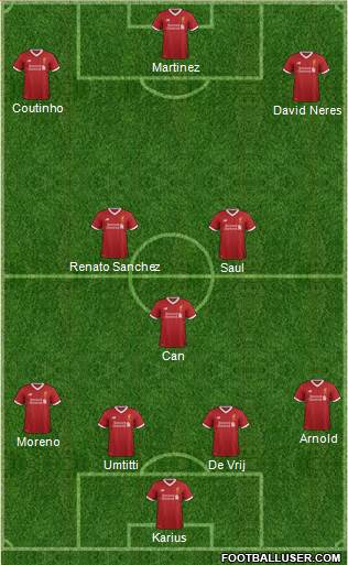 Liverpool Formation 2018