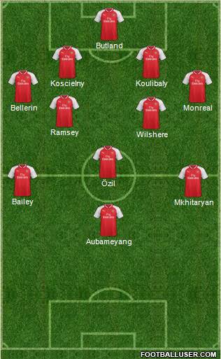 Arsenal Formation 2018