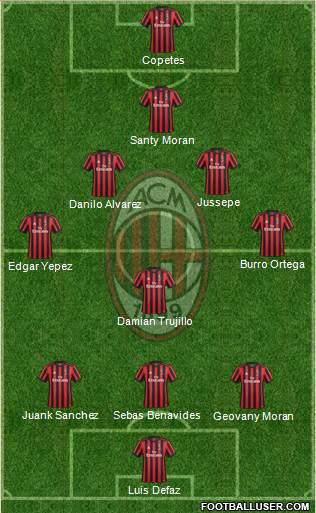A.C. Milan Formation 2018