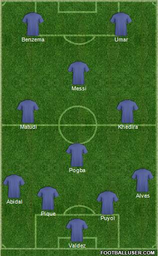 Champions League Team Formation 2018