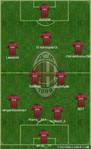 A.C. Milan Formation 2018