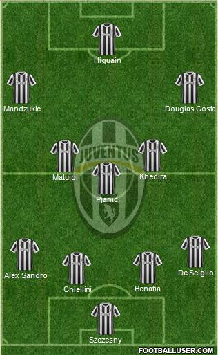 Juventus Formation 2018