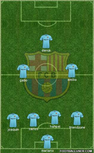 F.C. Barcelona Formation 2018