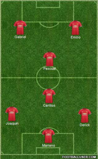 Manchester United Formation 2018