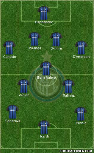 F.C. Internazionale Formation 2018