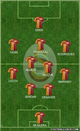 Galatasaray SK Formation 2018