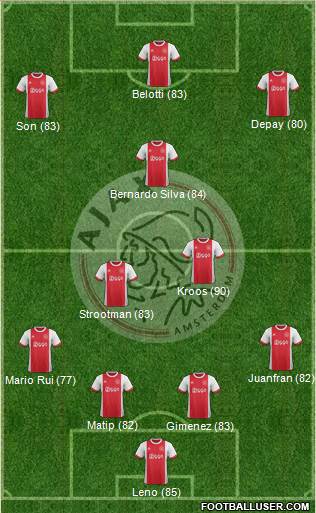 AFC Ajax Formation 2018