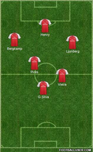 Arsenal Formation 2018