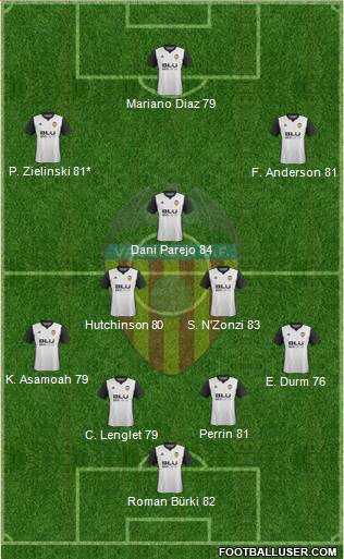 Valencia C.F., S.A.D. Formation 2018