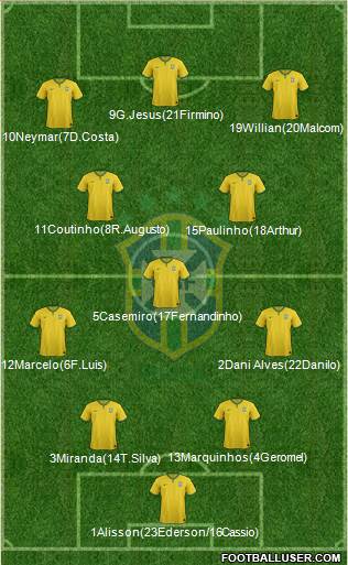 Brazil Formation 2018