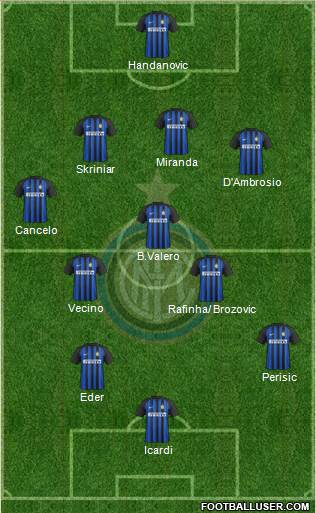 F.C. Internazionale Formation 2018