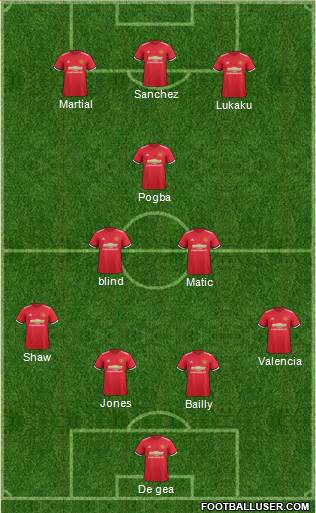 Manchester United Formation 2018