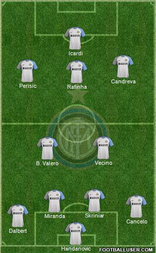 F.C. Internazionale Formation 2018
